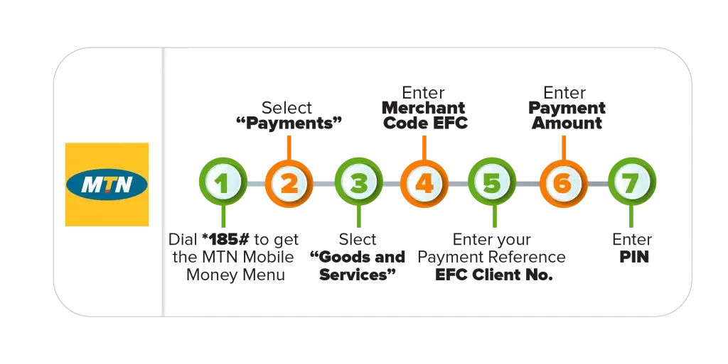 Easy Mobile - EFC Uganda