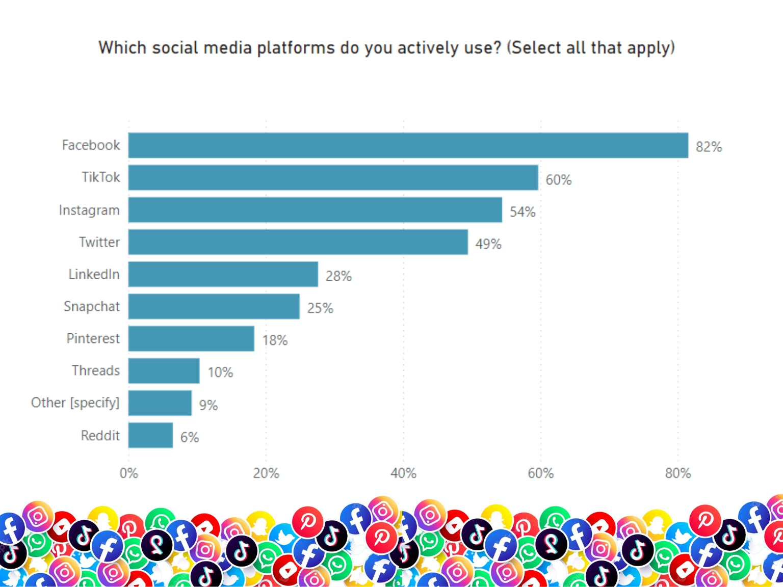Can Social Media in Africa Be A Billion Dollar Boom 1 social media