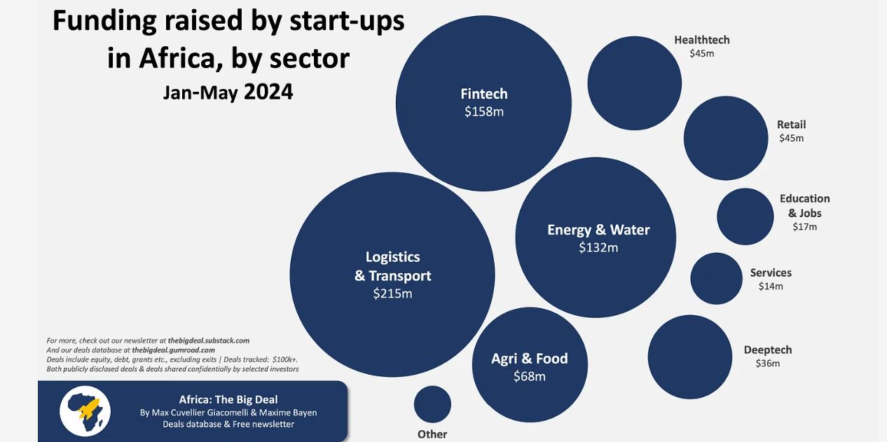Climate Tech