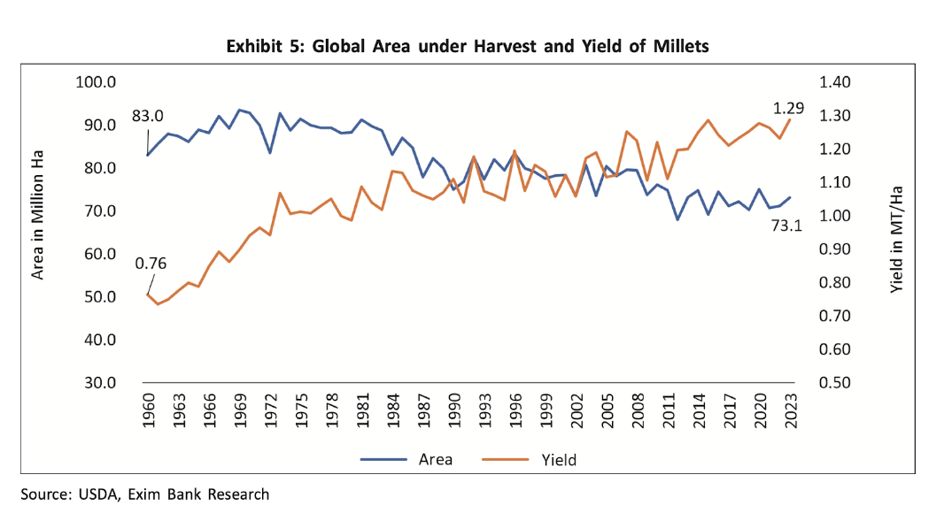 “Lost Crops” Provide Unique Opportunity For Food Security in Africa 2 1a9fdfc3 2295 4412 a64b ab46290568ec