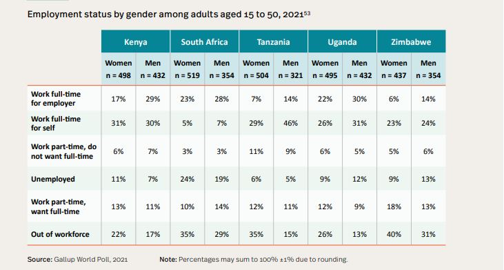 How women in Africa are perceived and treated 3 women in Africa