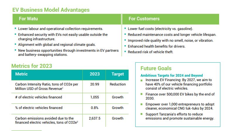 How asset financier Watu is powering adoption of green mobility in East Africa 2 Watu green mobility Africa