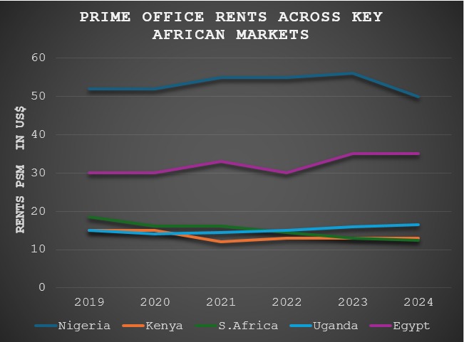 Office Occupancy Levels Across Africa climb to 75 Per Cent 1 WhatsApp Image 2024 07 15 at 13.49.20