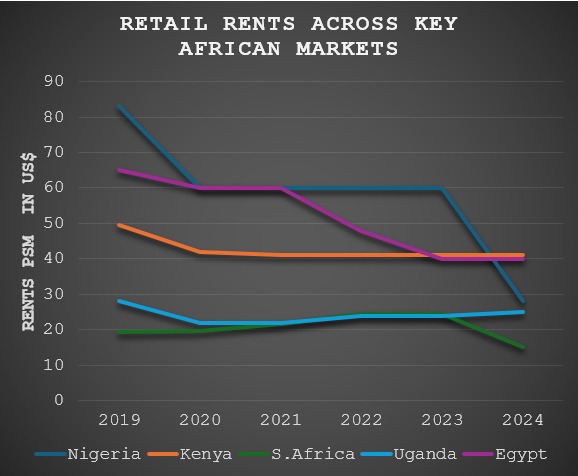 Office Occupancy Levels Across Africa climb to 75 Per Cent 3 WhatsApp Image 2024 07 15 at 13.53.02