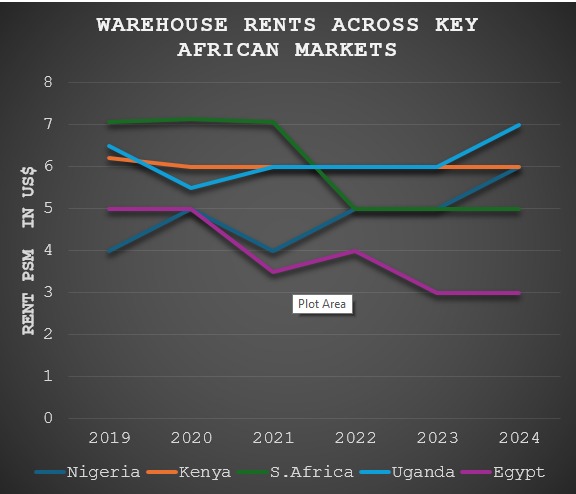 Office Occupancy Levels Across Africa climb to 75 Per Cent 4 WhatsApp Image 2024 07 15 at 13.55.09