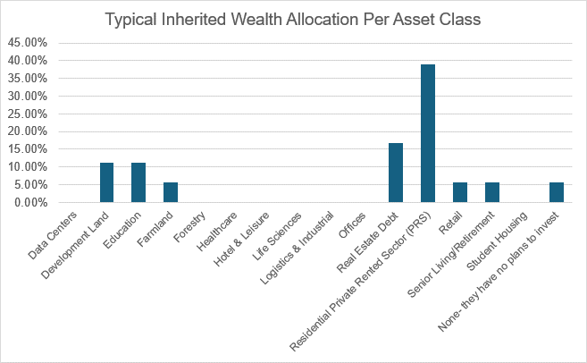 Kenya's wealthy