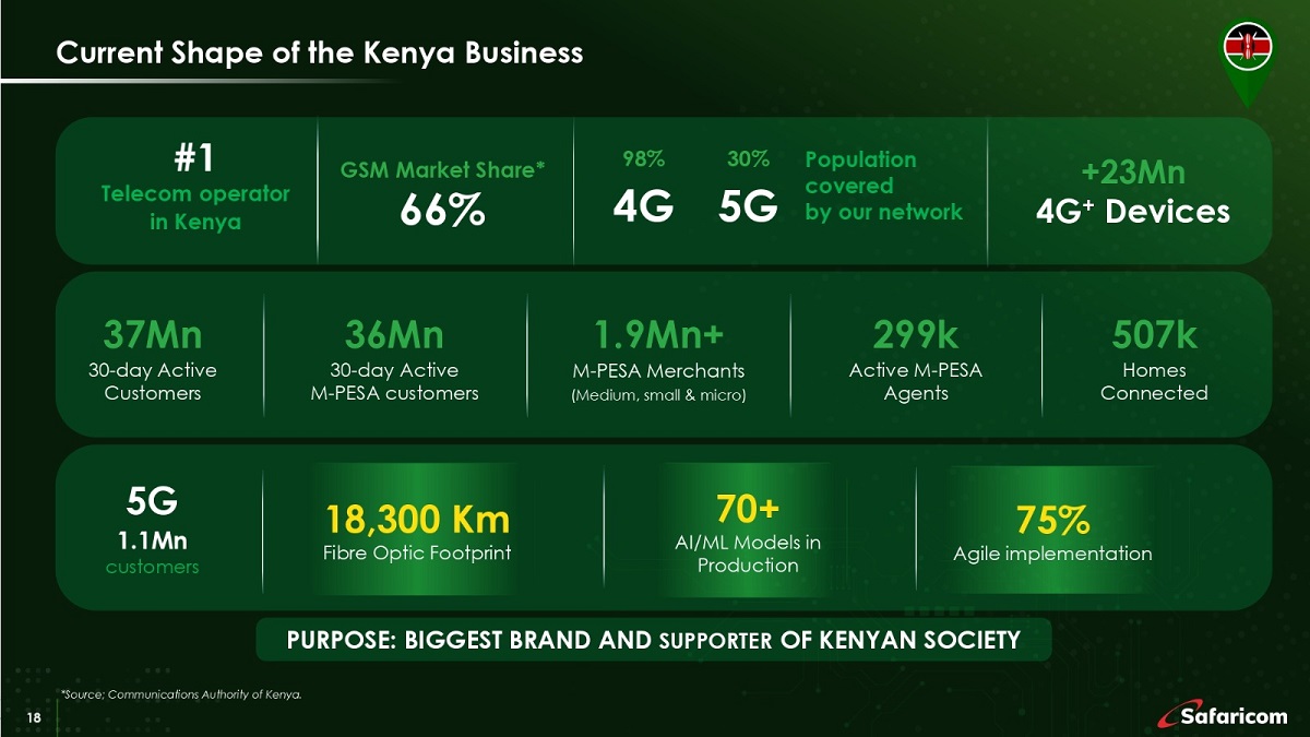 Safaricom