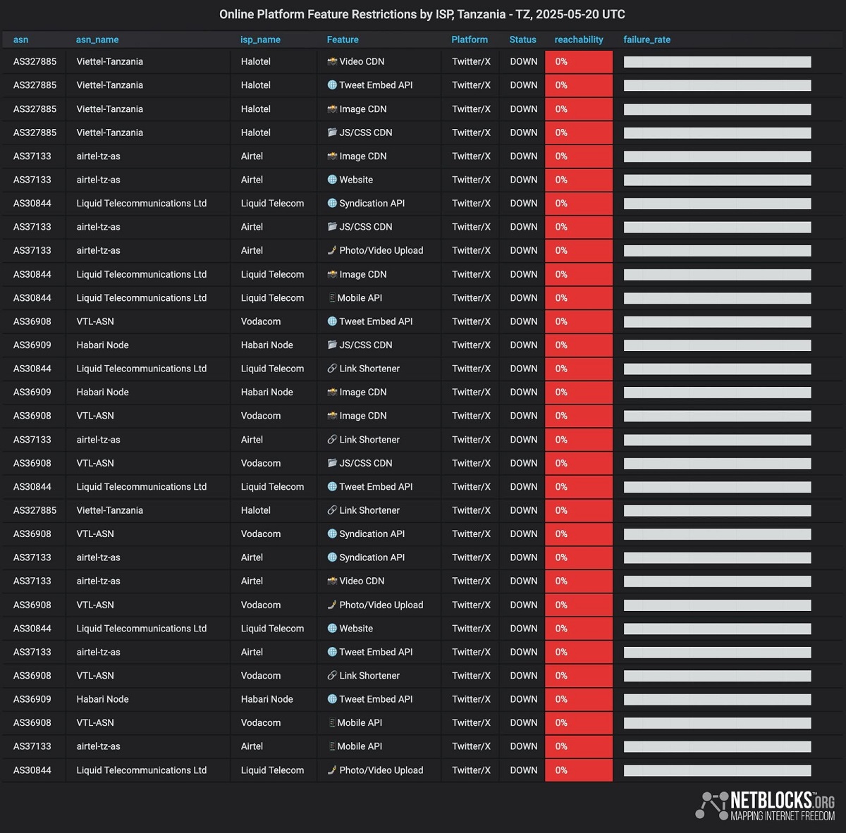 Tanzania’s X blockade signals deepening purge on opposition chiefs ahead of elections 1 President Samia of Tanzania