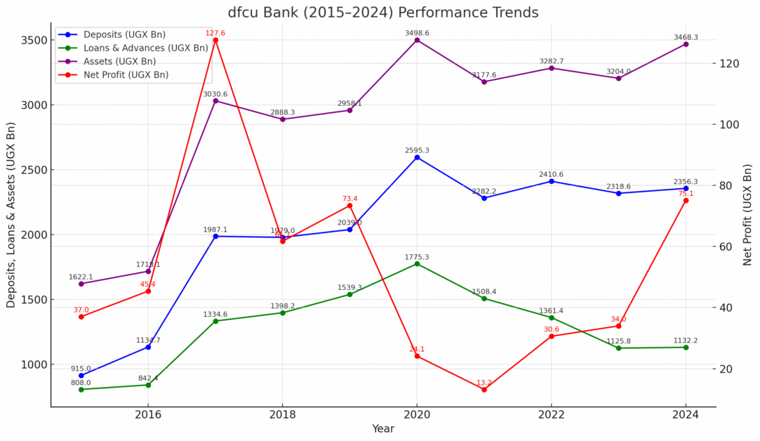 dfcu-charles-mudiwa-effect-1083x628-1