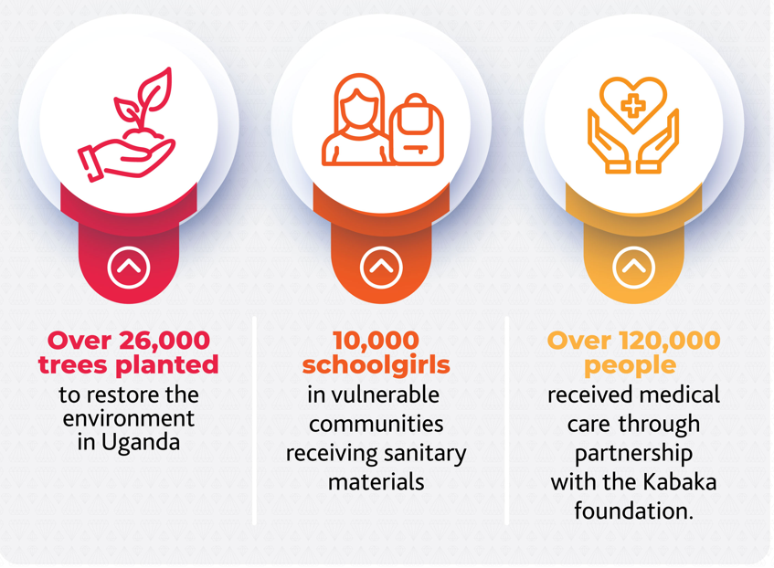 dtb-sustainability-initiatives