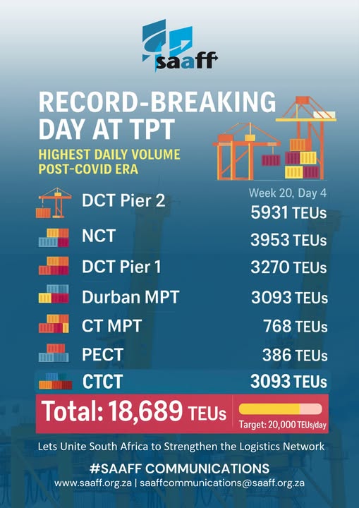 South Africa ports break daily cargo volume record in August amid reforms push 1 South Africa Ports Cargo volume August