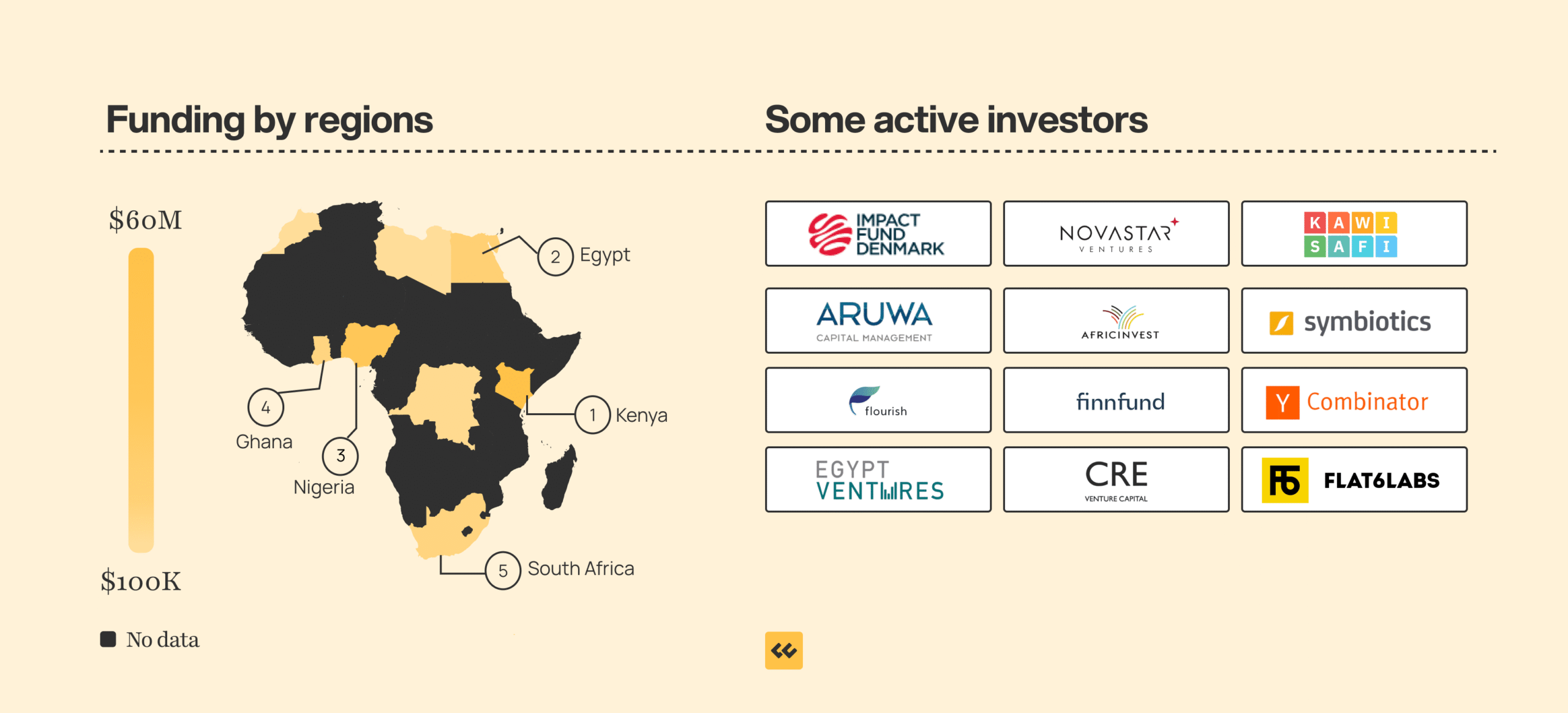 Startups in Africa feel the pinch in August as funding dips sharply 1 Startups in Africa Funding